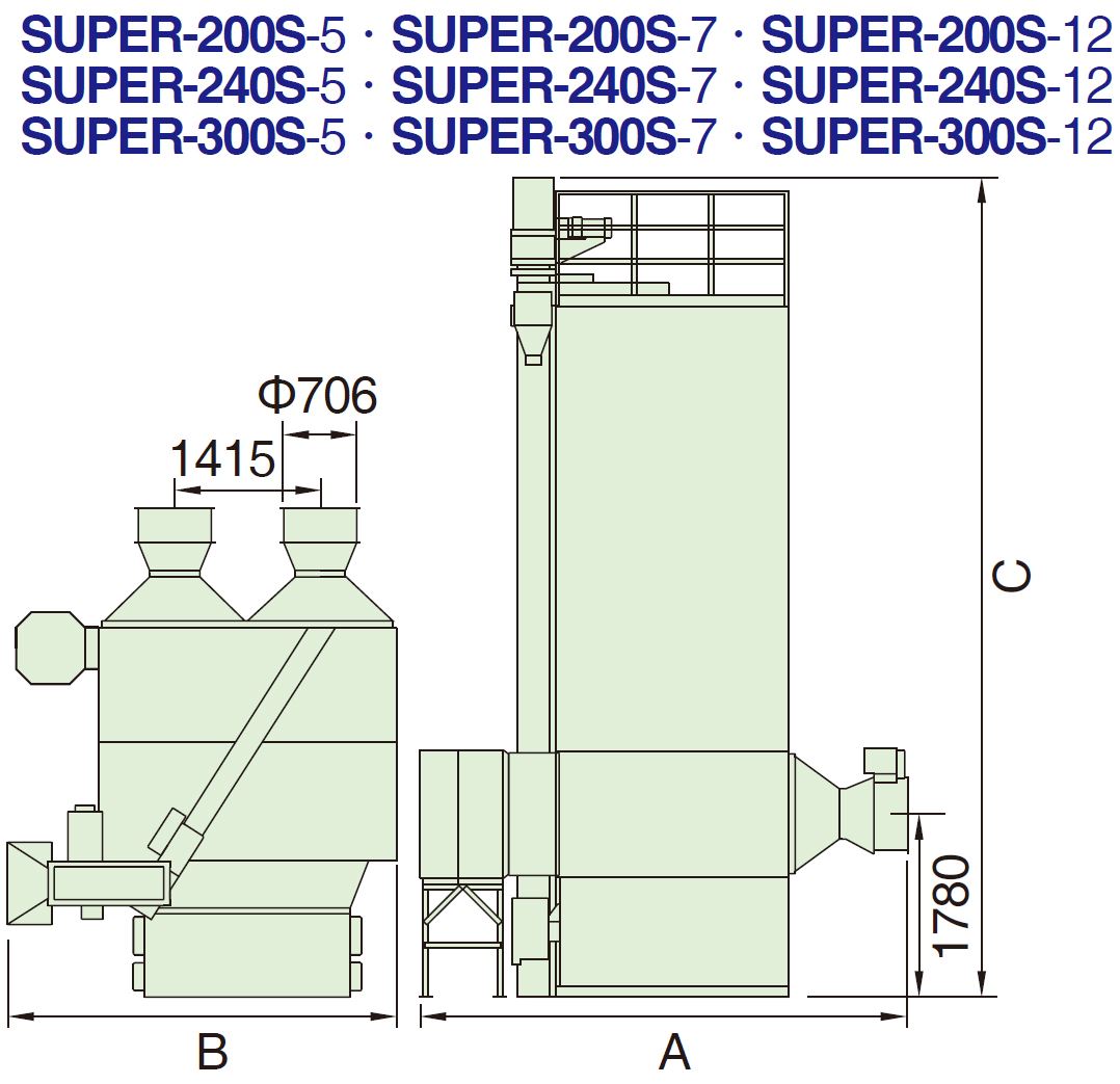SUPER-200/240/300 S