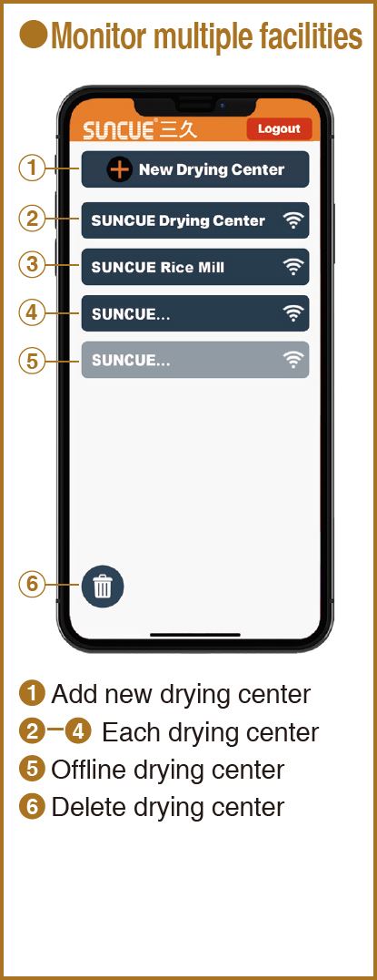 monitor multiple facilities