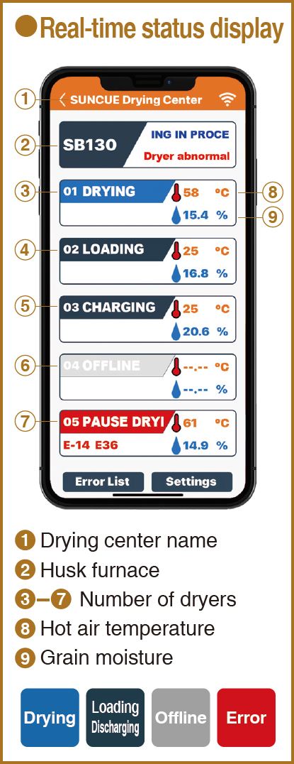 real-time status display