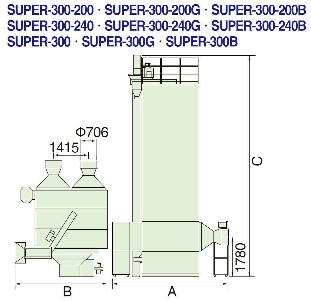 SUPER-300系列规格表